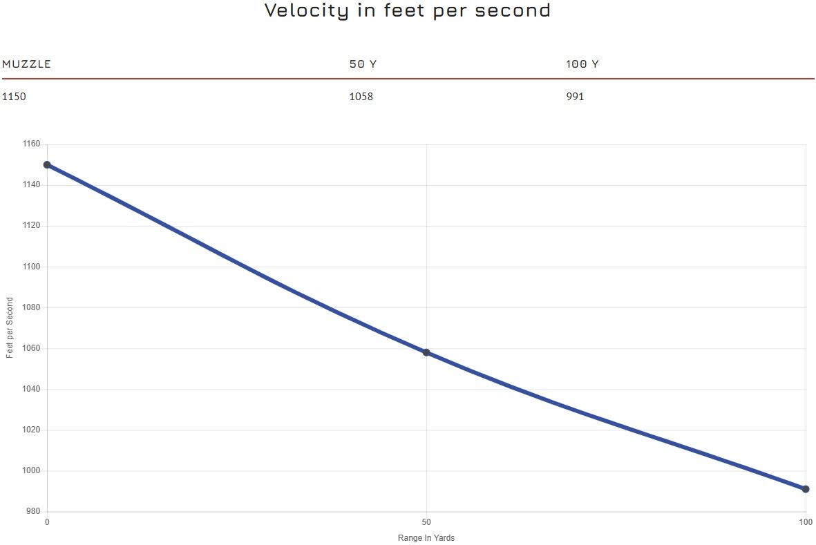 Blazer Brass .357 Mag, 158 Grain Jacketed Hollow Point Pistol Ammo, 50-Rd