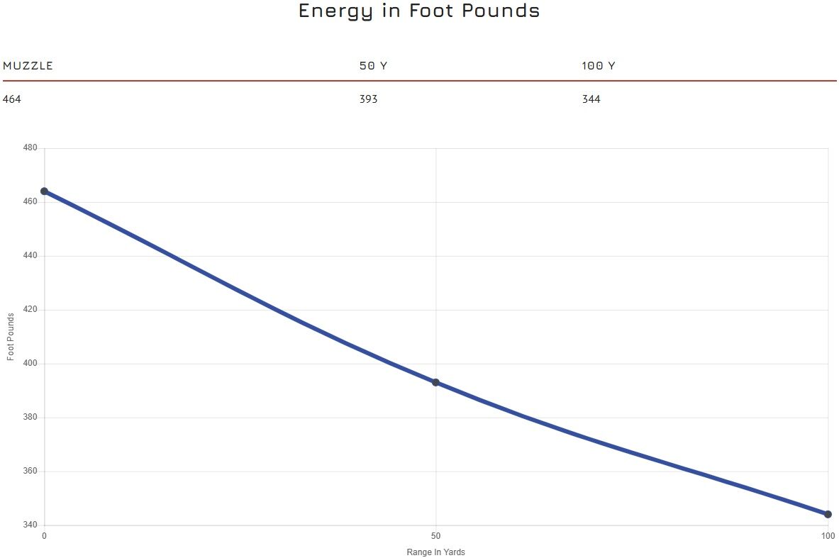 Blazer Brass .357 Mag, 158 Grain Jacketed Hollow Point Pistol Ammo, 50-Rd