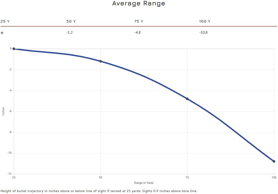 Blazer Brass .40 S&W, 165 Grain Full Metal Jacket Pistol Ammo, 50-Rd