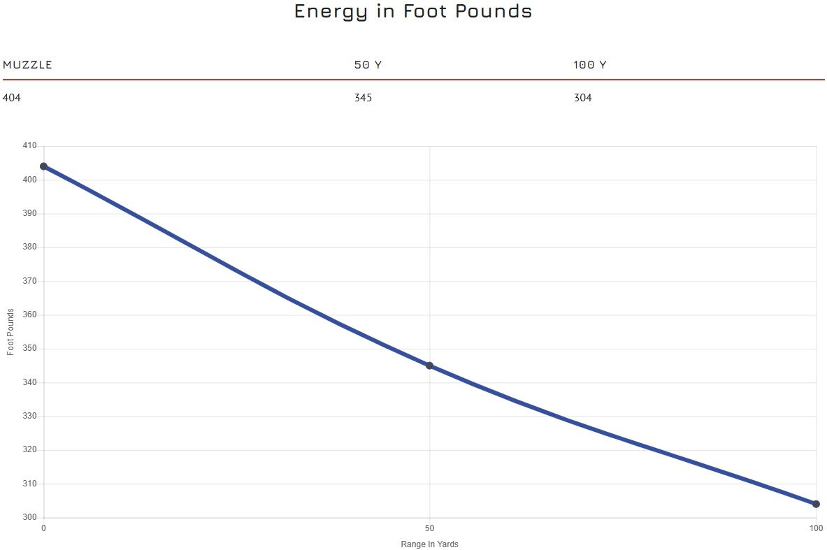 Blazer Brass .40 S&W, 165 Grain Full Metal Jacket Pistol Ammo, 50-Rd