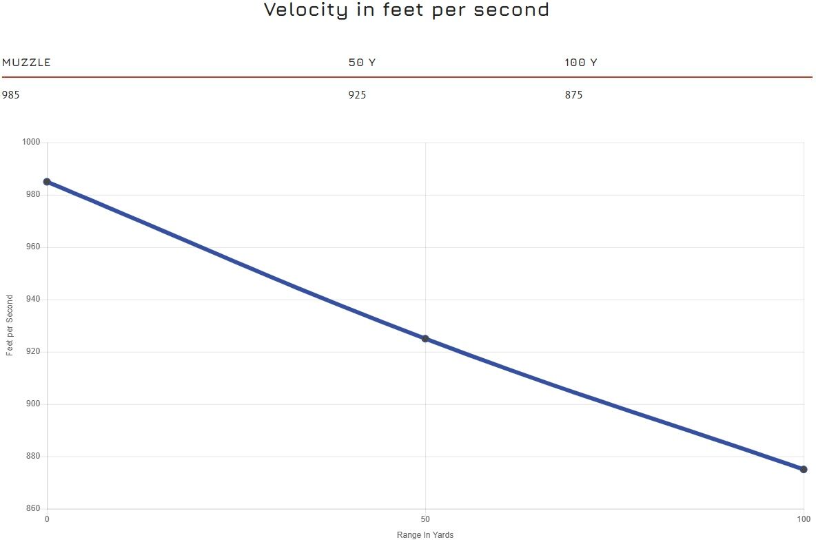 Blazer Brass .40 S&W, 180 Grain Full Metal Jacket Pistol Ammo, 50-Rd