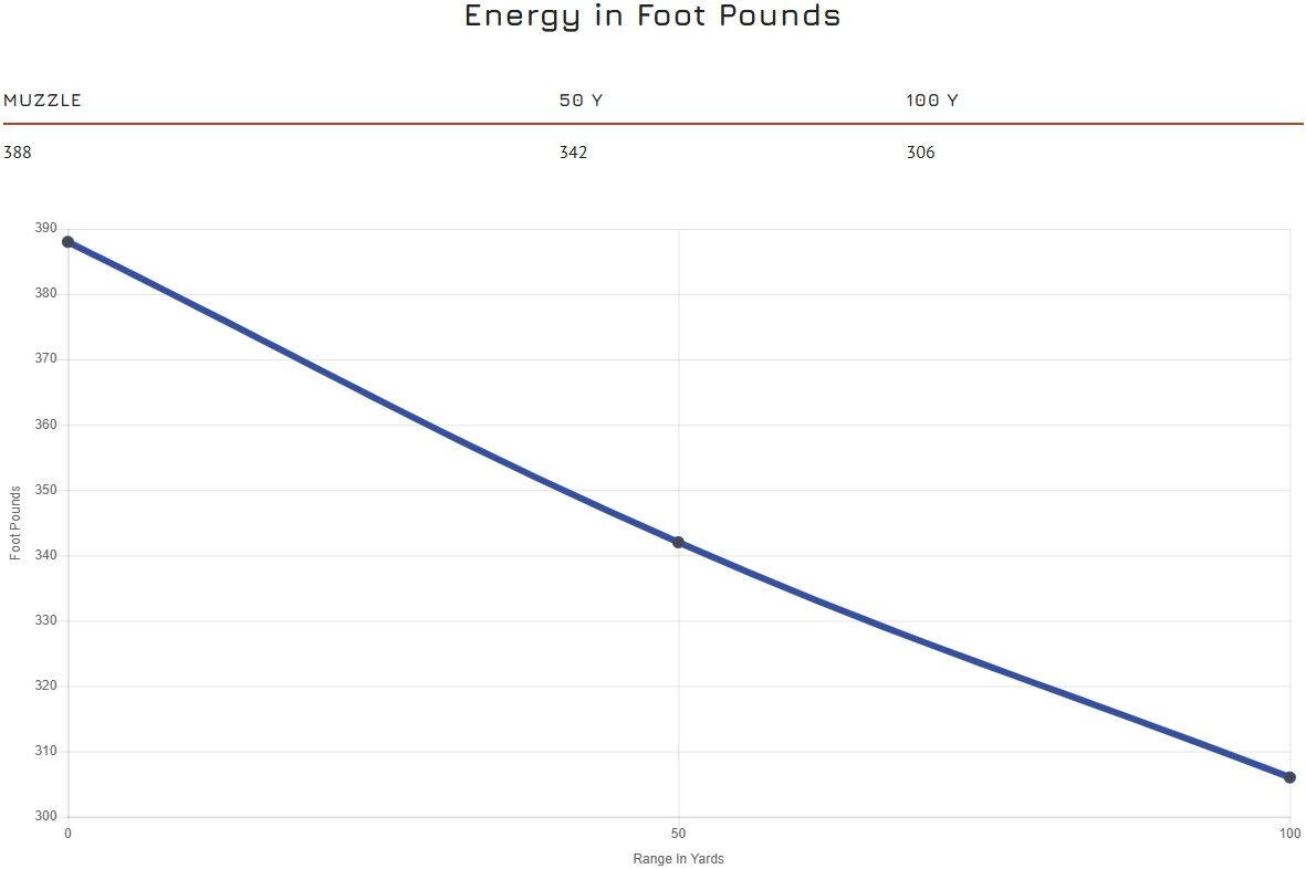 Blazer Brass .40 S&W, 180 Grain Full Metal Jacket Pistol Ammo, 50-Rd