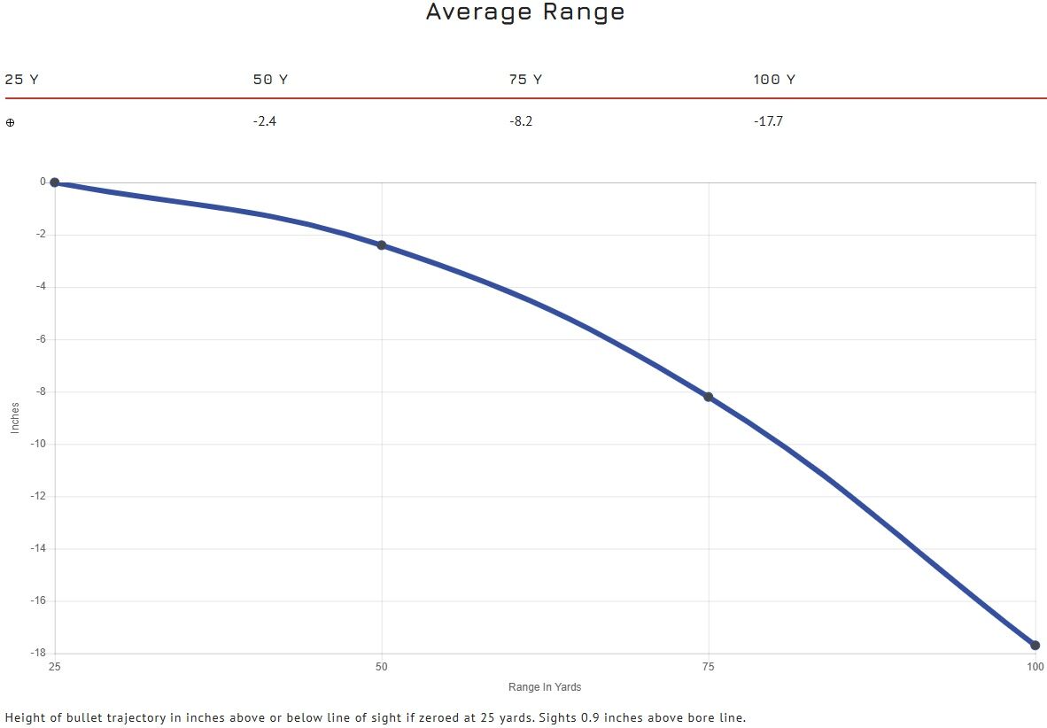 Blazer Brass .45 Auto, 230 Grain Full Metal Jacket Pistol Ammo, 50-Rd