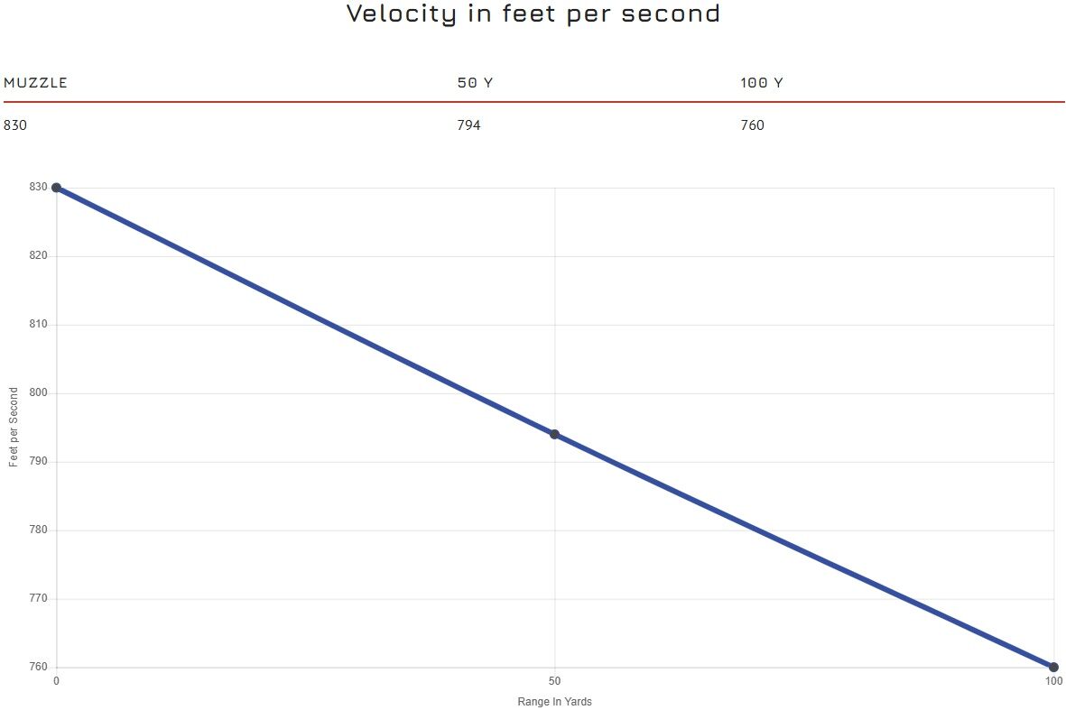 Blazer Brass .45 Auto, 230 Grain Full Metal Jacket Pistol Ammo, 50-Rd