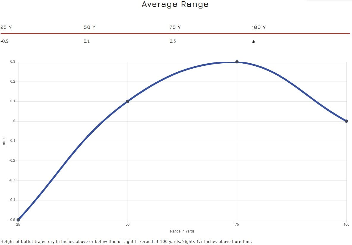 CCI A17 .17 HMR, 17 Grain Tipped Varmint Rifle Ammo, 200-Rd