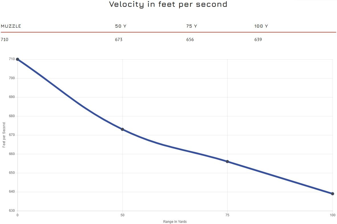 CCI Quiet-22 .22 LR, 40 Grain Segmented Hollow Point, 50-Rd