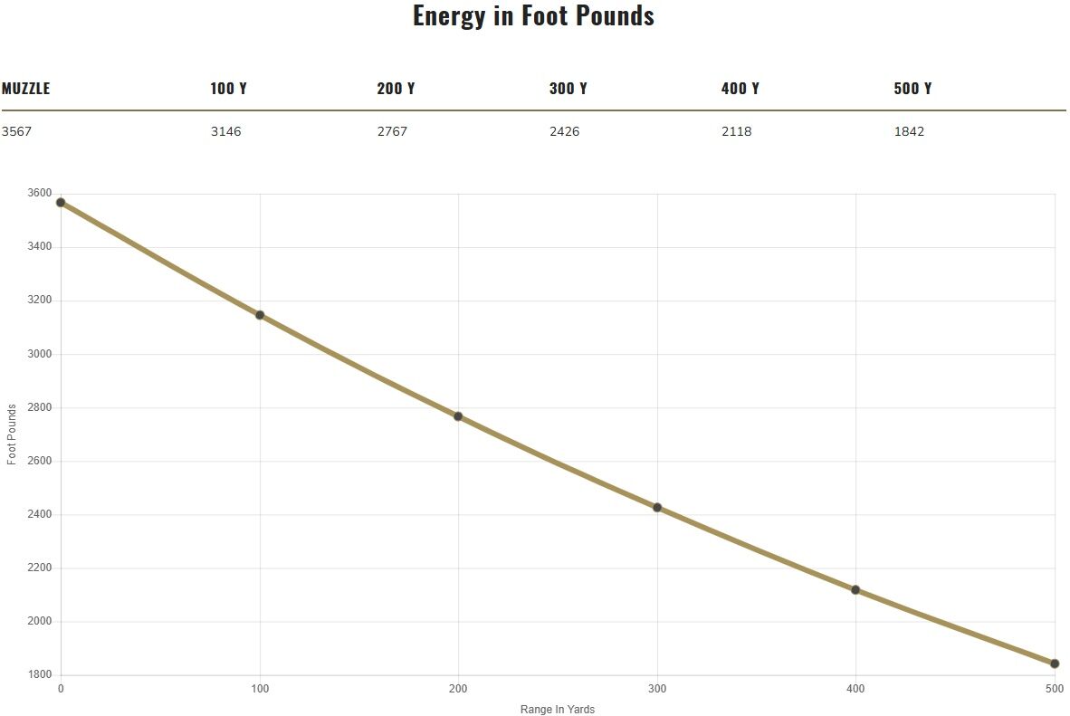 Federal Terminal Ascent .300 Win Mag, 175 Grain Terminal Ascent Rifle Ammo, 20-Rd