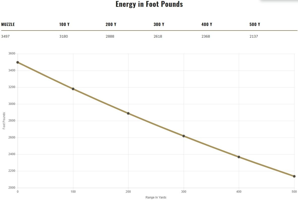 Federal ELD-X 7mm PRC, 175 Grain ELD-X Rifle Ammo, 20-Rd