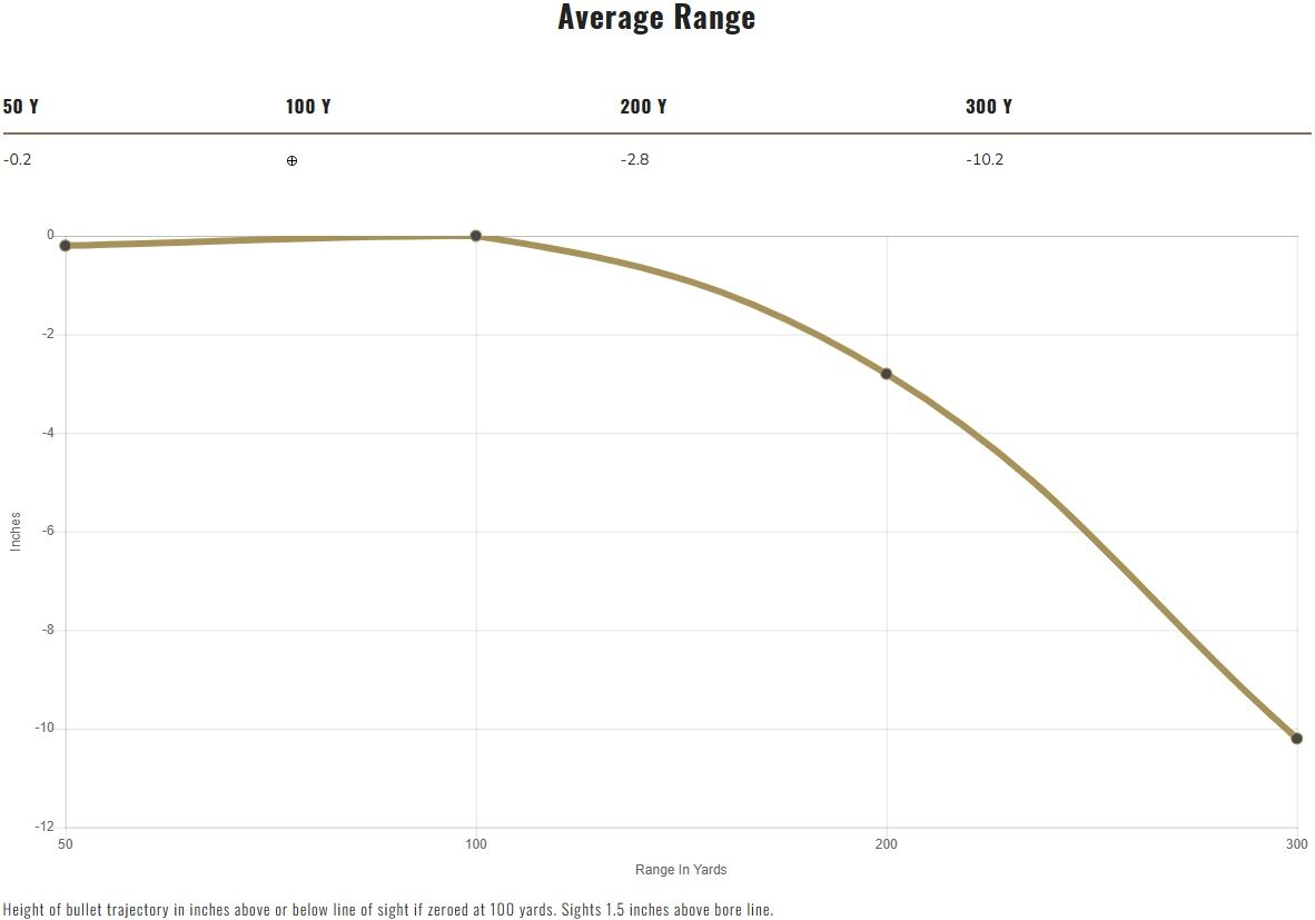 Federal ELD-X 7mm PRC, 175 Grain ELD-X Rifle Ammo, 20-Rd