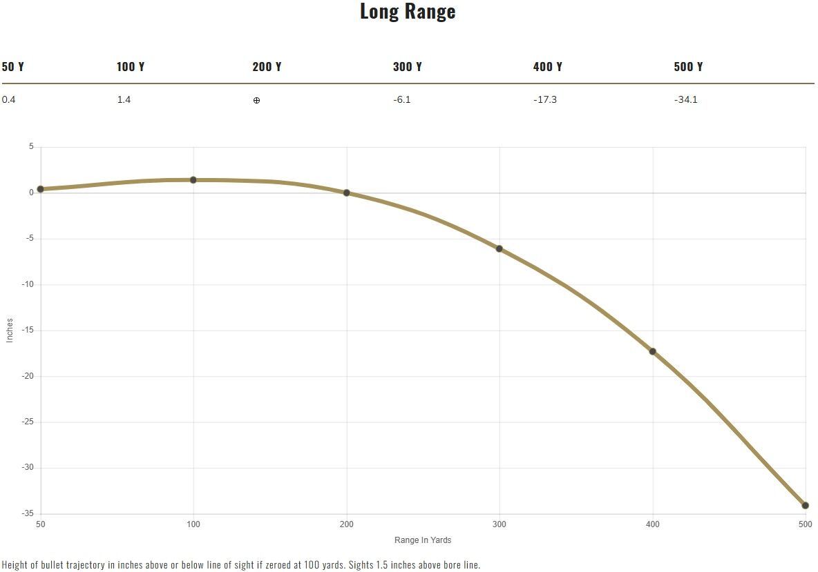 Federal ELD-X 7mm PRC, 175 Grain ELD-X Rifle Ammo, 20-Rd