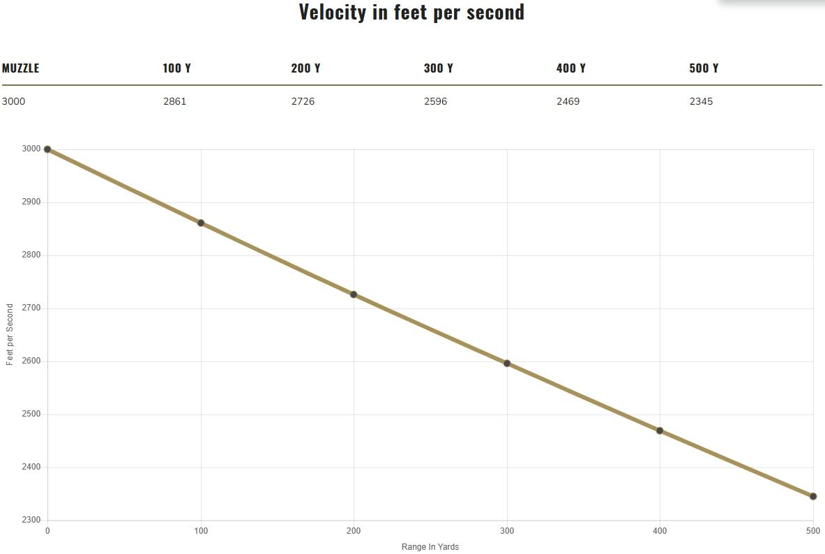 Federal ELD-X 7mm PRC, 175 Grain ELD-X Rifle Ammo, 20-Rd