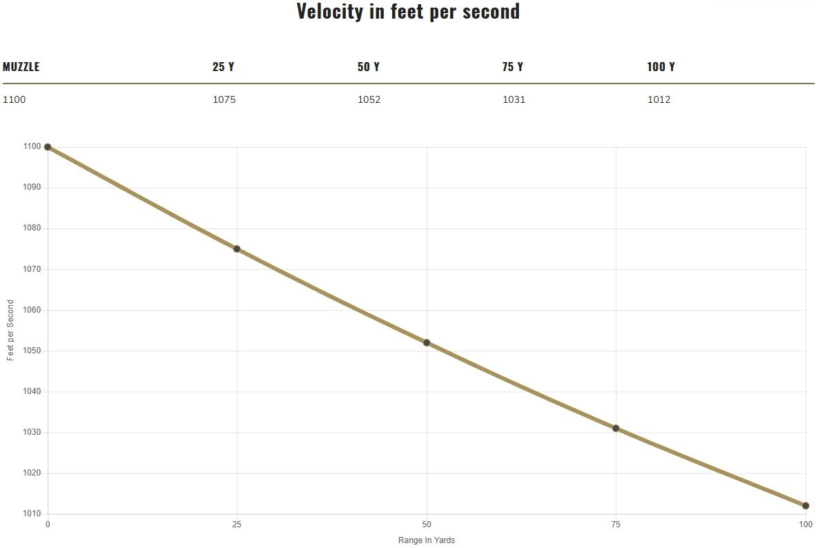 Federal Personal Defense Punch 10mm Auto, 200-Grain Jacketed Hollow Point Pistol Ammo, 20-Rd