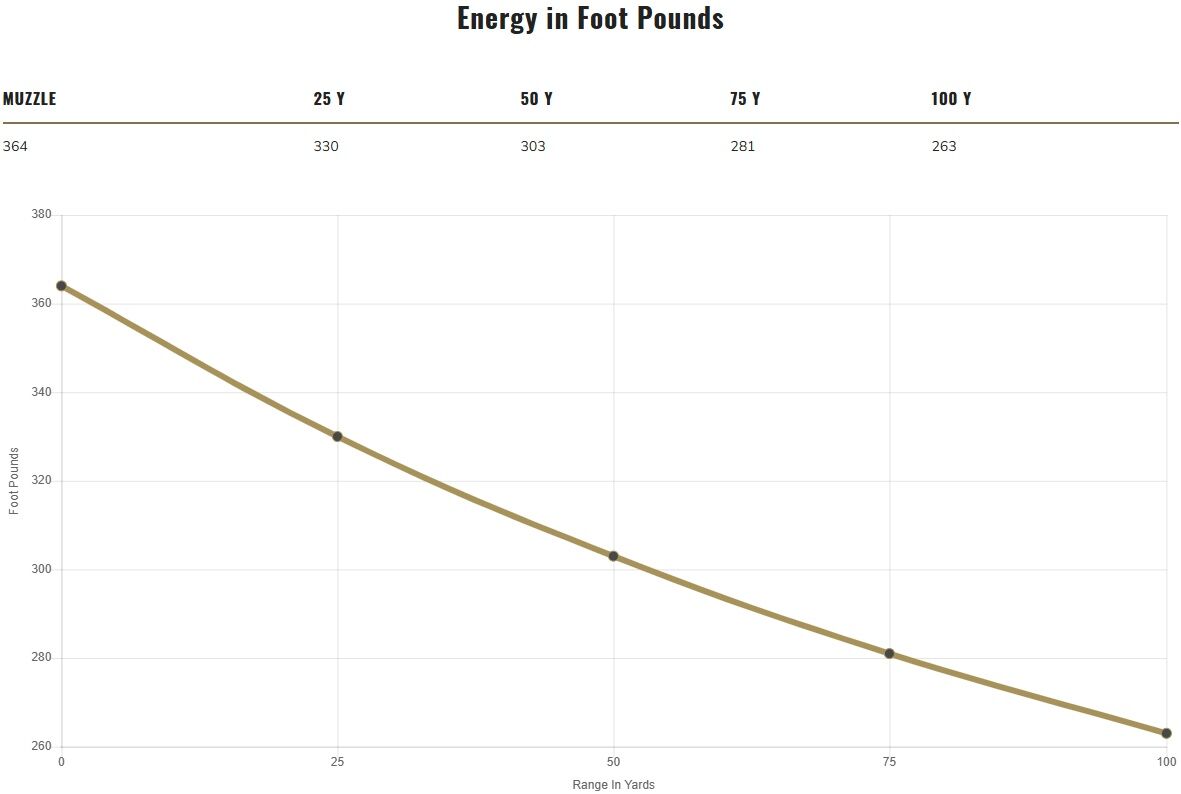 Federal Personal Defense Punch 9mm, 124 Grain Jacketed Hollow Point Pistol Ammo, 20-Rd