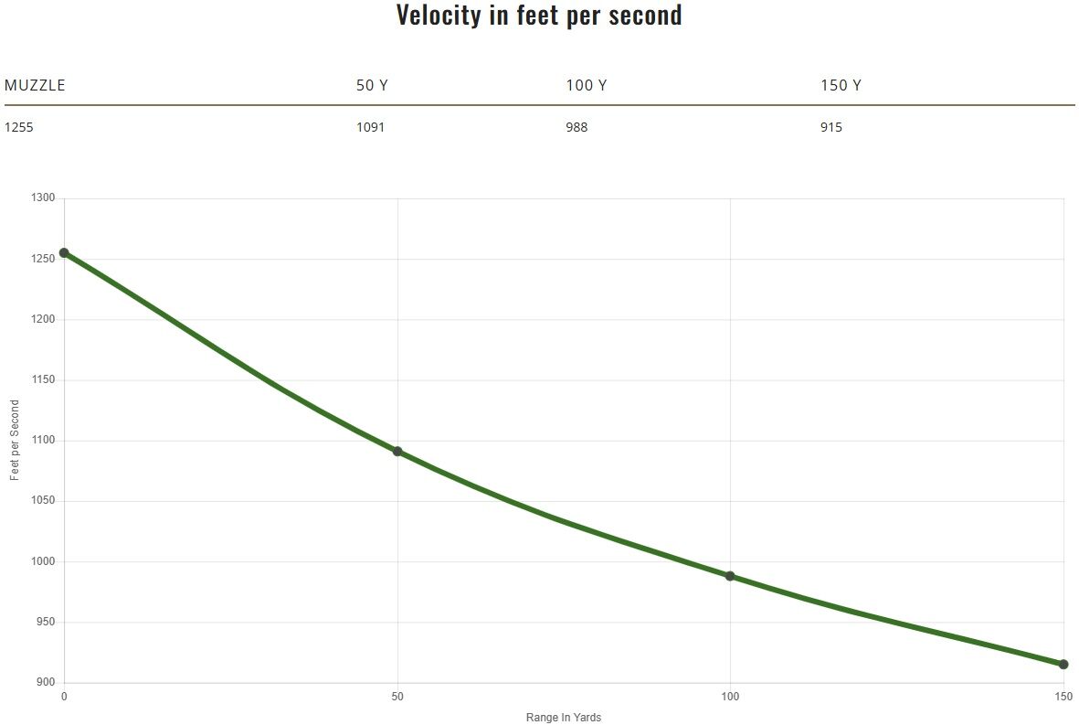 Remington Thunderbolt .22 LR, 40 Grain Lead Round Nose Rifle Ammo, 525-Rd