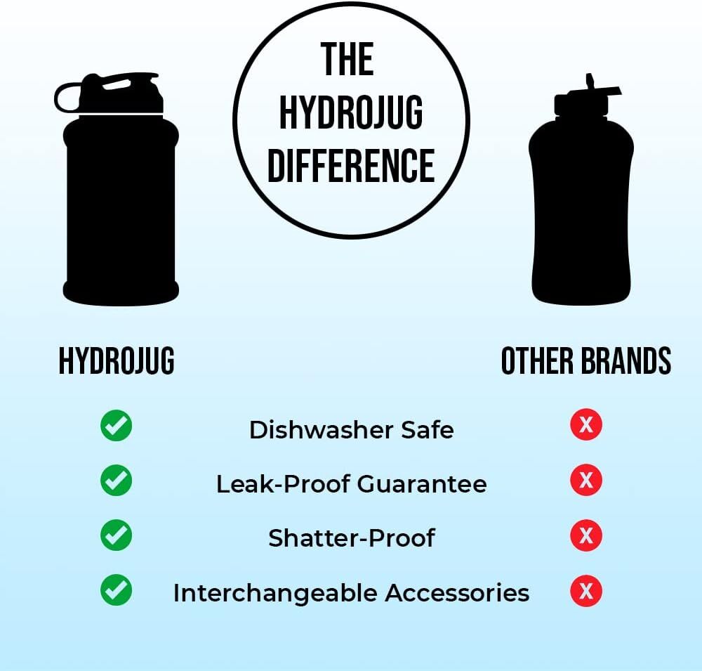 HydroJug Half Gallon Water Bottle, 72-Oz