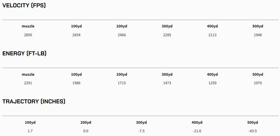 Barnes VOR-TX 6.5 Creedmoor, 127 Grain LR LRX Boat-Tail Rifle Ammo, 20-Rd