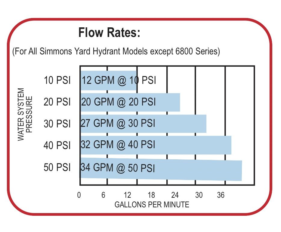 Simmons Manufacturing 808LF Classic Frost-Proof Yard Hydrant, 3/4-In x 8-Ft