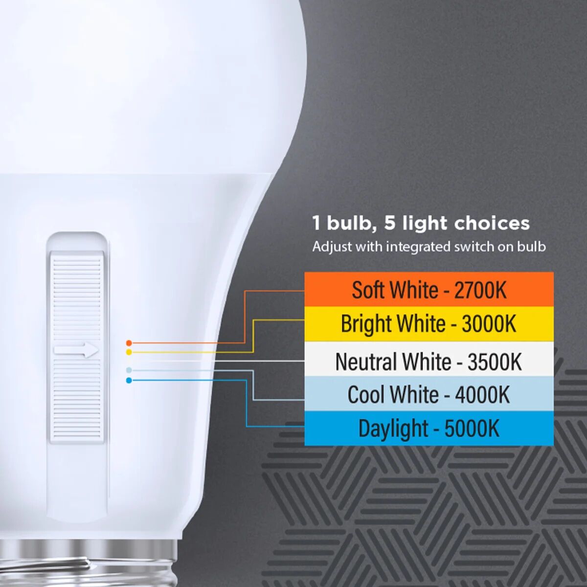 Feit Electric A19 8.8 Watt Frosted Adjustable White Sunlight Detecting LED Light Bulb