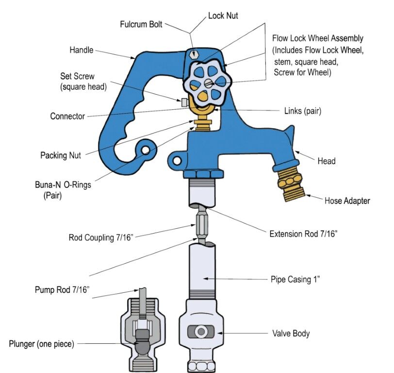 Simmons Elite Lead-Free Frost-Proof Yard Hydrant, 3-Ft Bury Depth