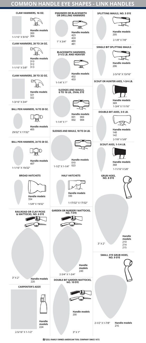 Link Handles Hollowback Shovel/Scoop Handle Without Shoulder, 1 1/2-In x 54-In