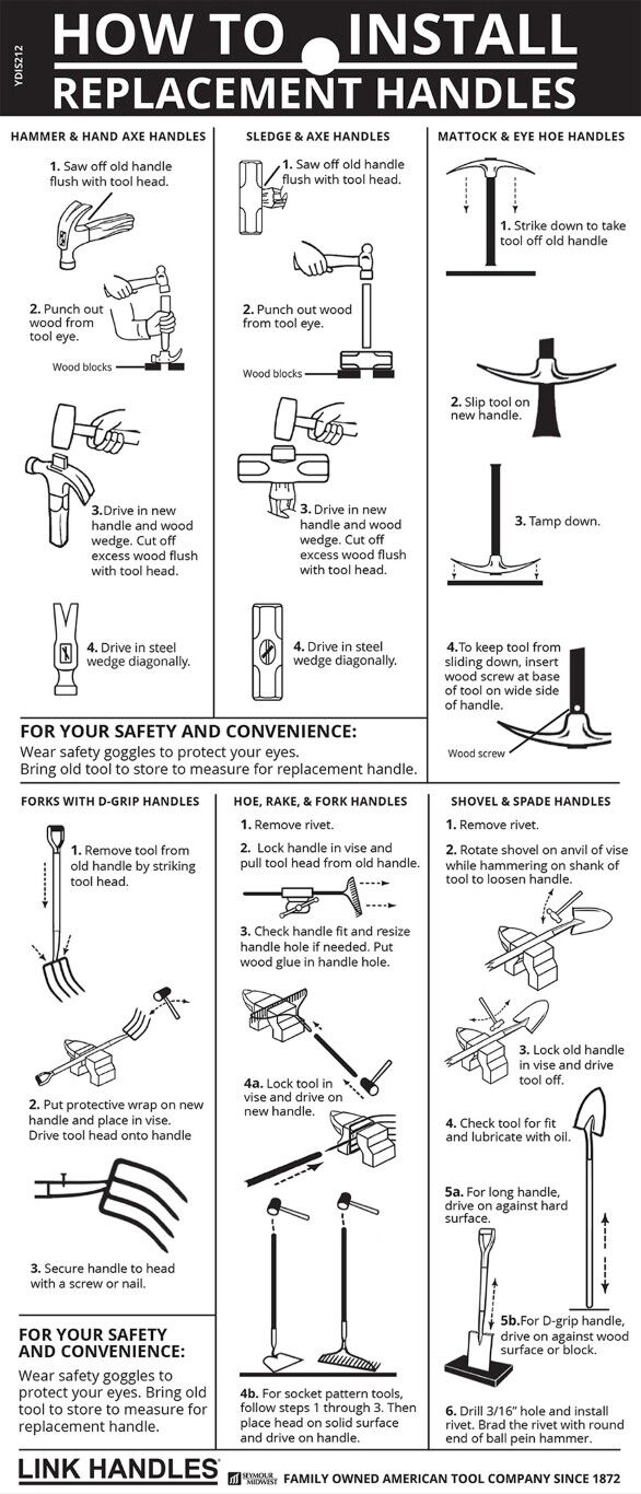 Link Handles Hollowback Shovel/Scoop Handle Without Shoulder, 1 1/2-In x 54-In