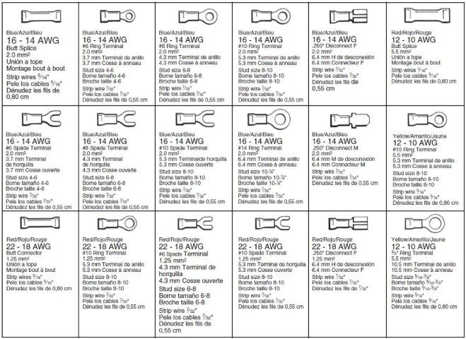 Gardner Bender Electrical Connector Kit, 175-Pc
