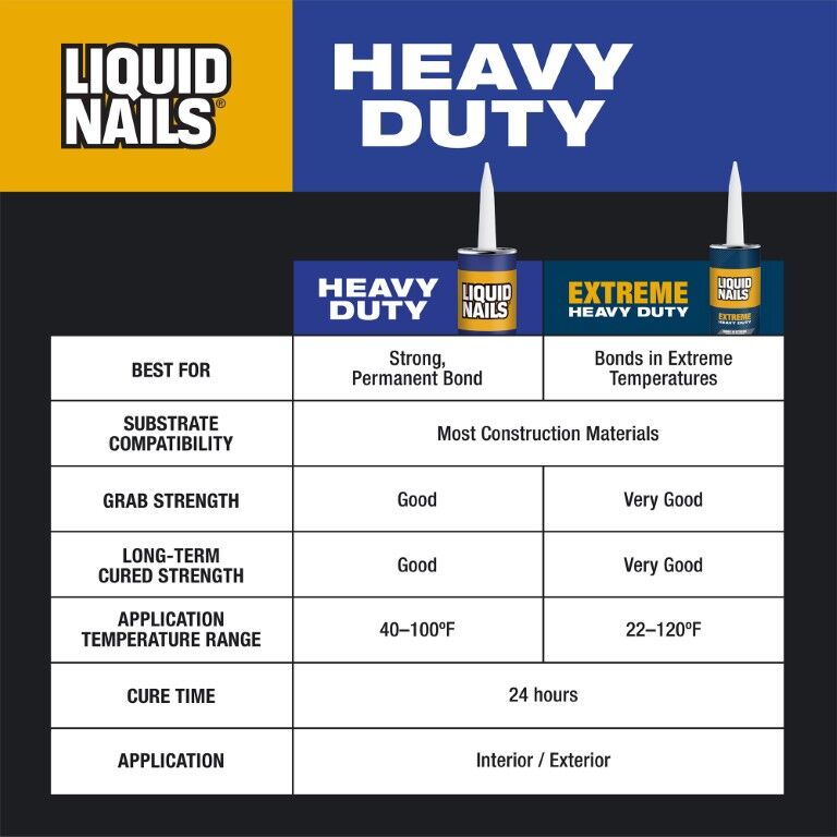 Liquid Nails Heavy Duty Interior & Exterior Constructions Adhesive, 28-Oz