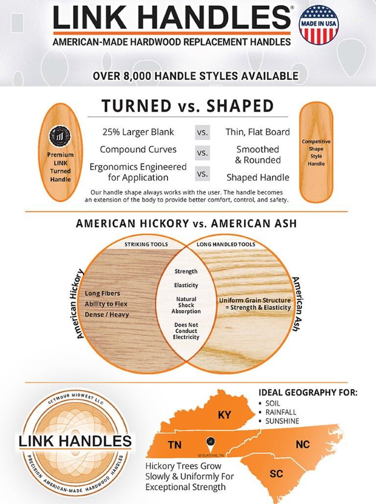 Link Handles Oval Eye Hand Drill/Sledge Hammer Handle, 10 1/2-In