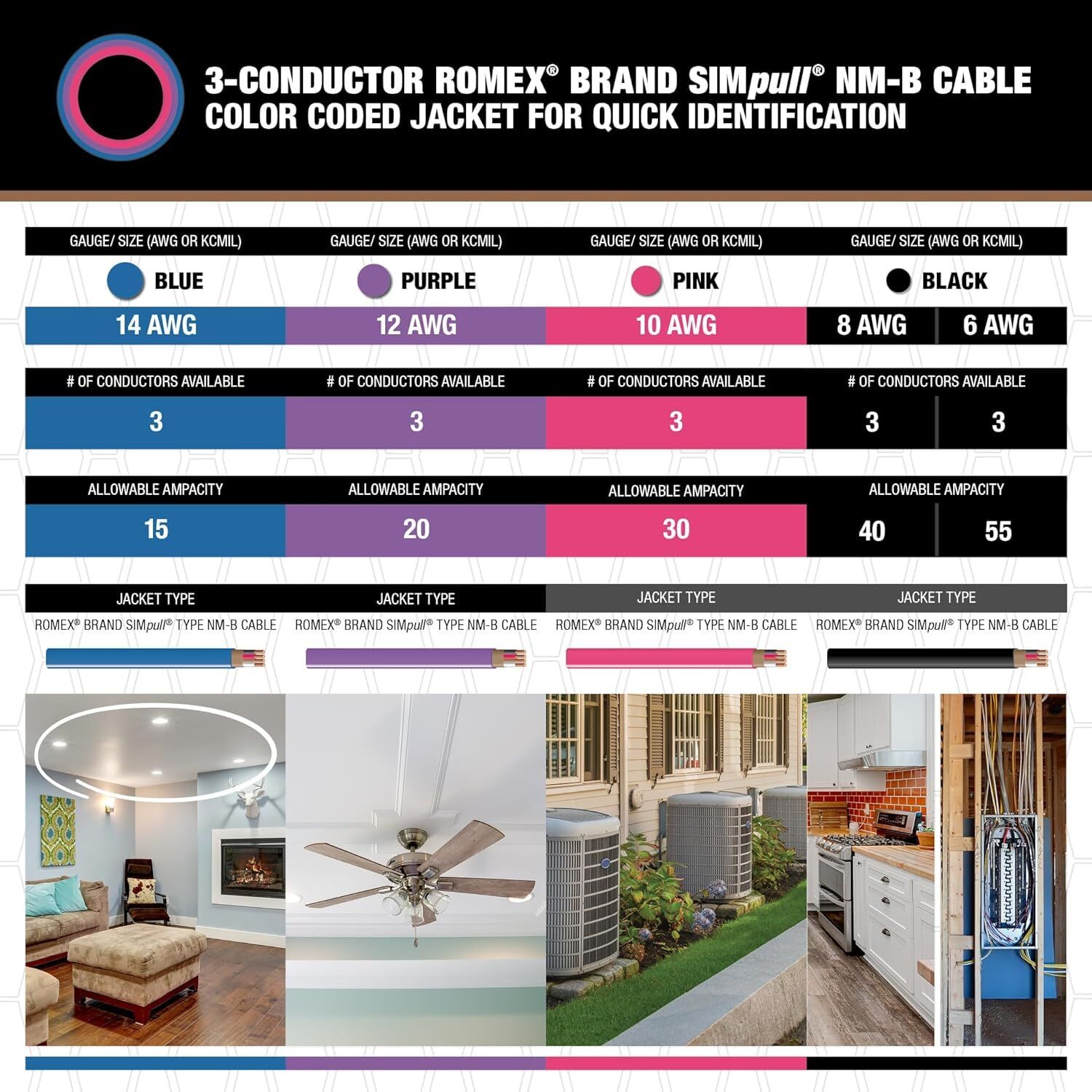 Southwire Romex SIMpull Blue NM-B Copper Cable 14 Gauge 3 Conductor Solid With Ground, 250-Ft