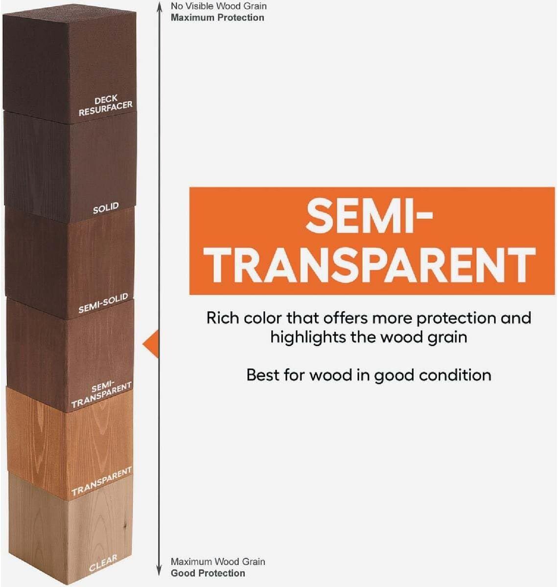 Cabot Semi-Transparent Stain + Sealer Natural, 1-Gal