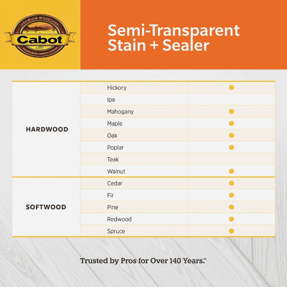 Cabot Semi-Transparent Stain + Sealer Natural, 1-Gal