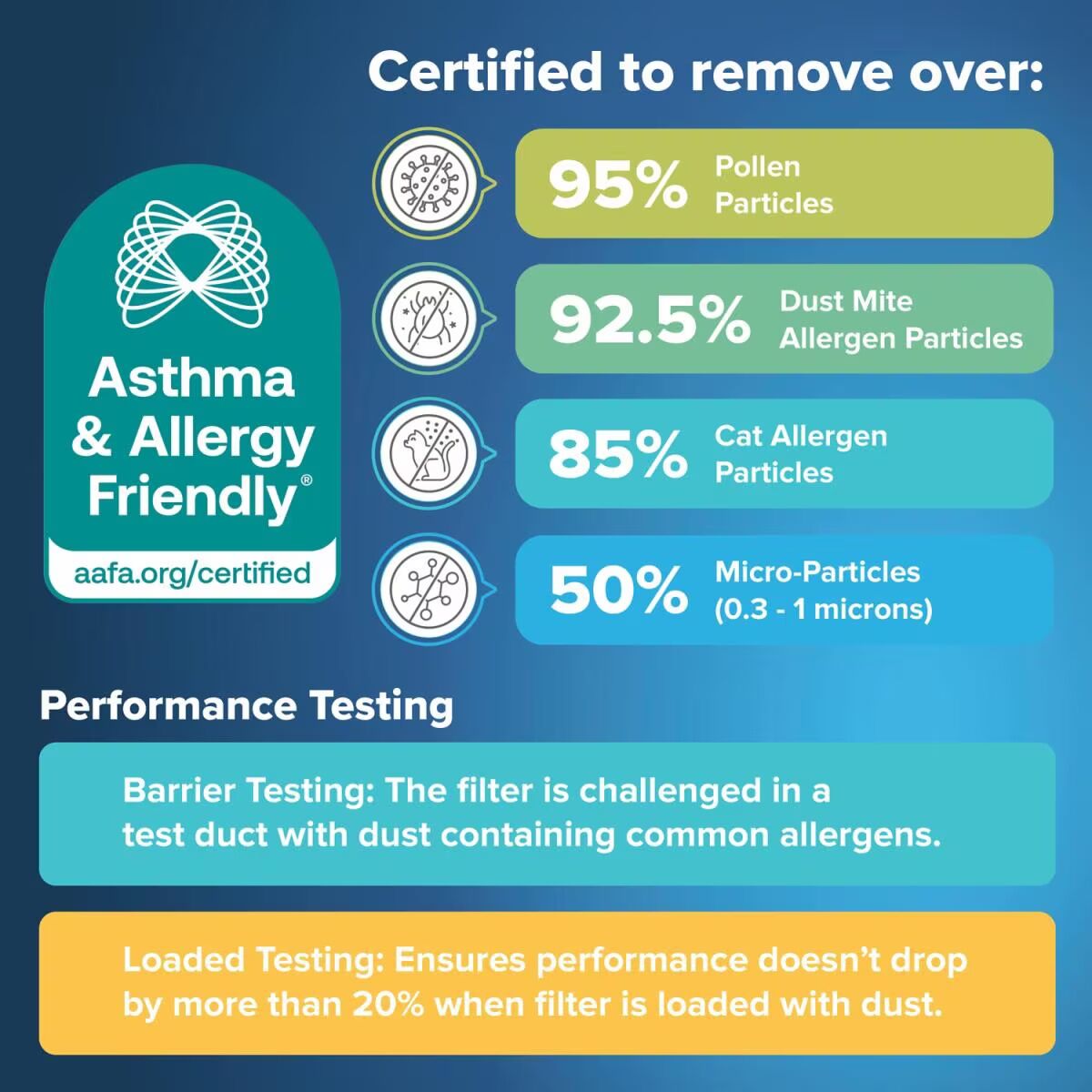 Filtrete Smart MPR 1500 MERV 2 Allergen, Bacteria, & Virus Air Filter, 16-In x 25-In x 1-In