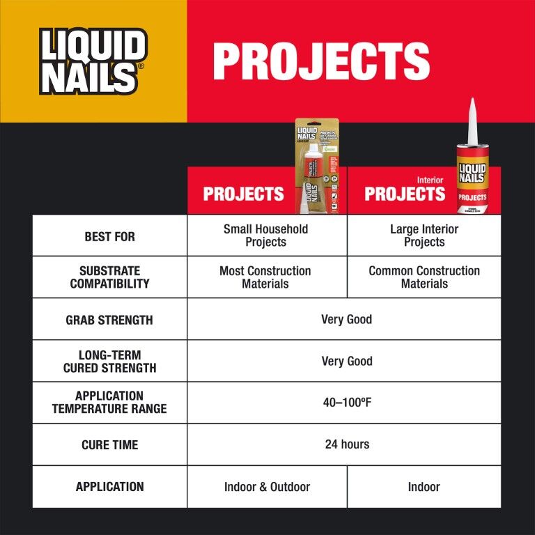 Liquid Nails Projects Interior & Exterior Multi-Purpose Repair Adhesive, 4-Oz
