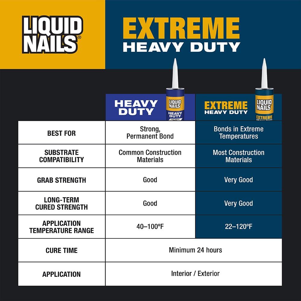Liquid Nails Extreme Heavy Duty Interior & Exterior Construction Adhesive, 10-Oz