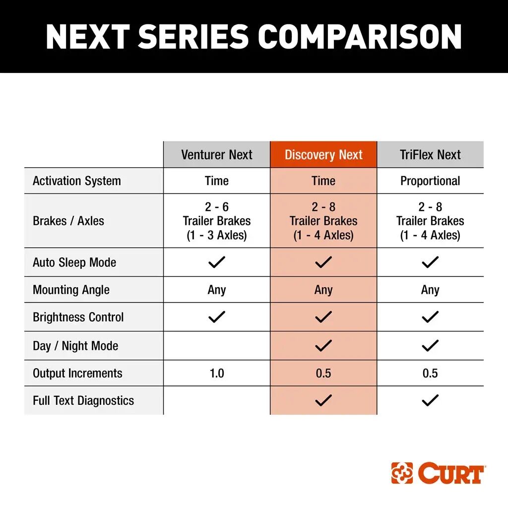 Curt Discovery Next Trailer Brake Controller Time-Delay