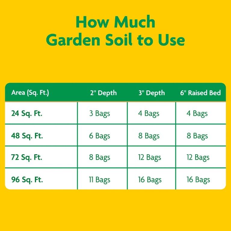 Miracle-Gro Garden Soil All Purpose, For In-Ground Use, 1.5 cu. ft.