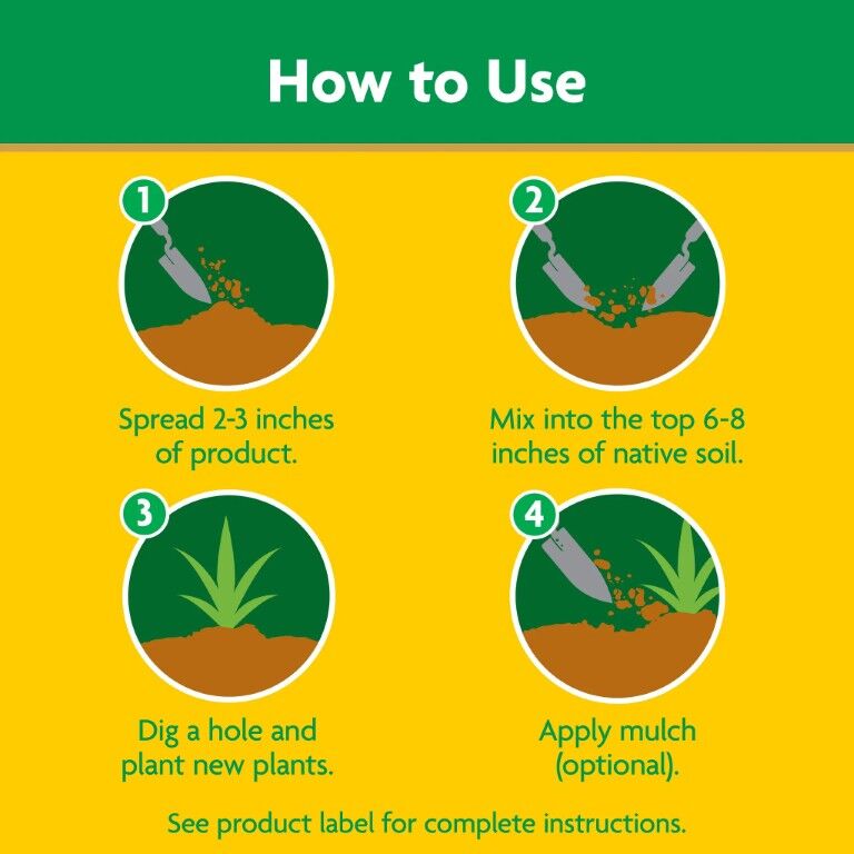 Miracle-Gro Garden Soil All Purpose, For In-Ground Use, 1.5 cu. ft.