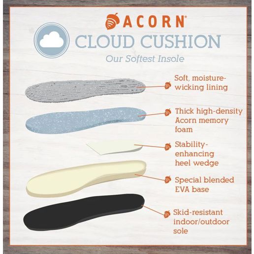 Acorn Men's Moc Slippers With Cloud Cushion Comfort in Black