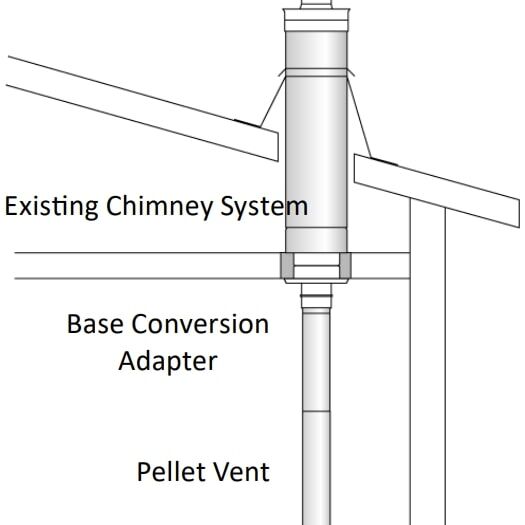 DuraVent Base Conversion Adapter, 3-In