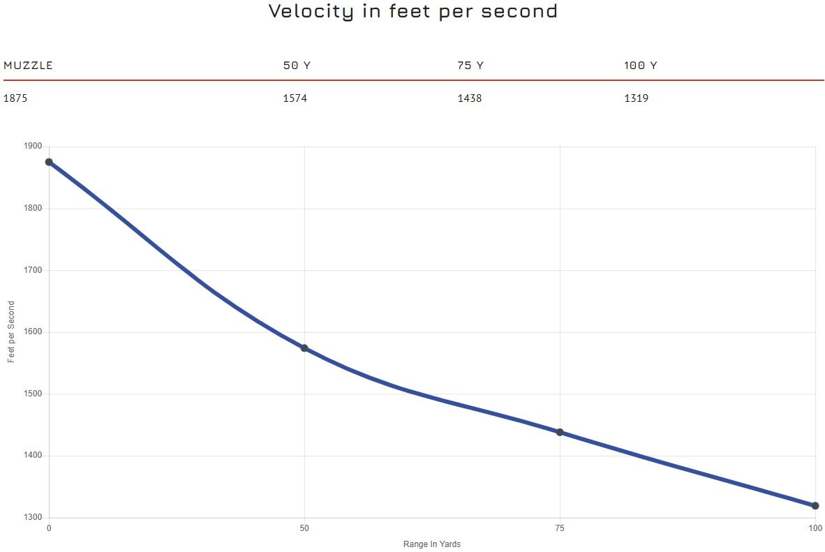CCI Maxi-Mag .22 WMR, 40 Grain Jacketed Hollow Point Rifle Ammo, 50-Rd