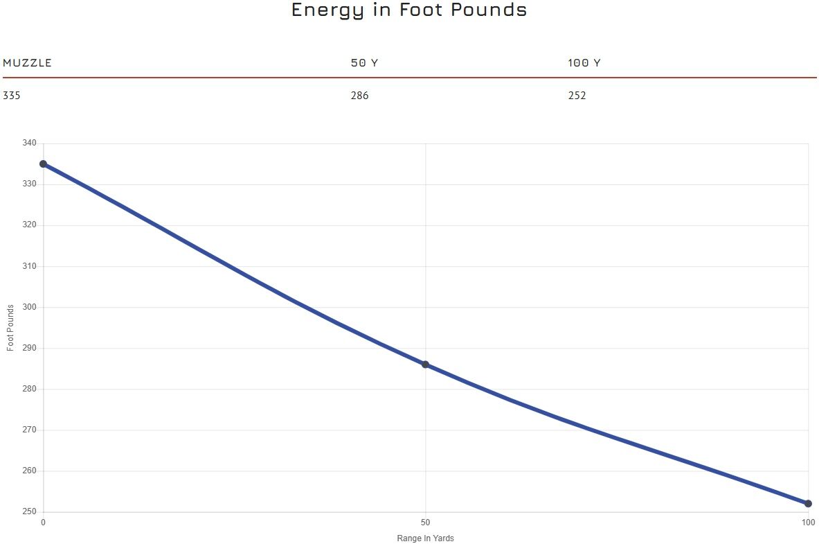 Blazer Brass 9mm, 115 Grain Full Metal Jacket Pistol Ammo, 50-Rd