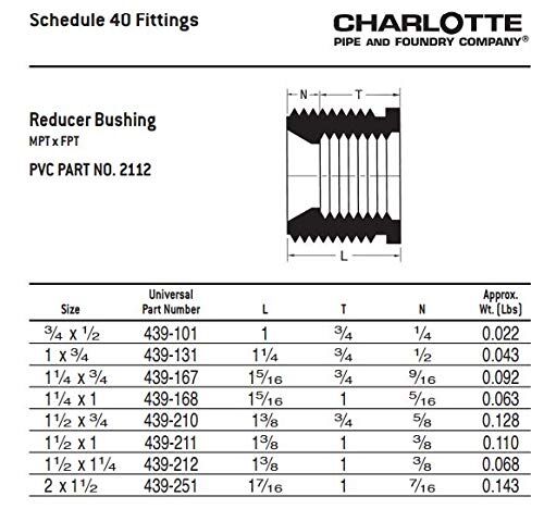 Charlotte Pipe Schedule 40 PVC Reducing Bushing, 1 1/2-In MPT x 1-In FPT