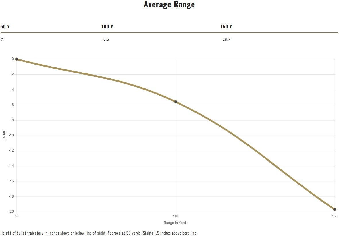 Federal Champion Training .22 LR, 40 Grain Lead Round Nose Rifle Ammo, 50-Rd