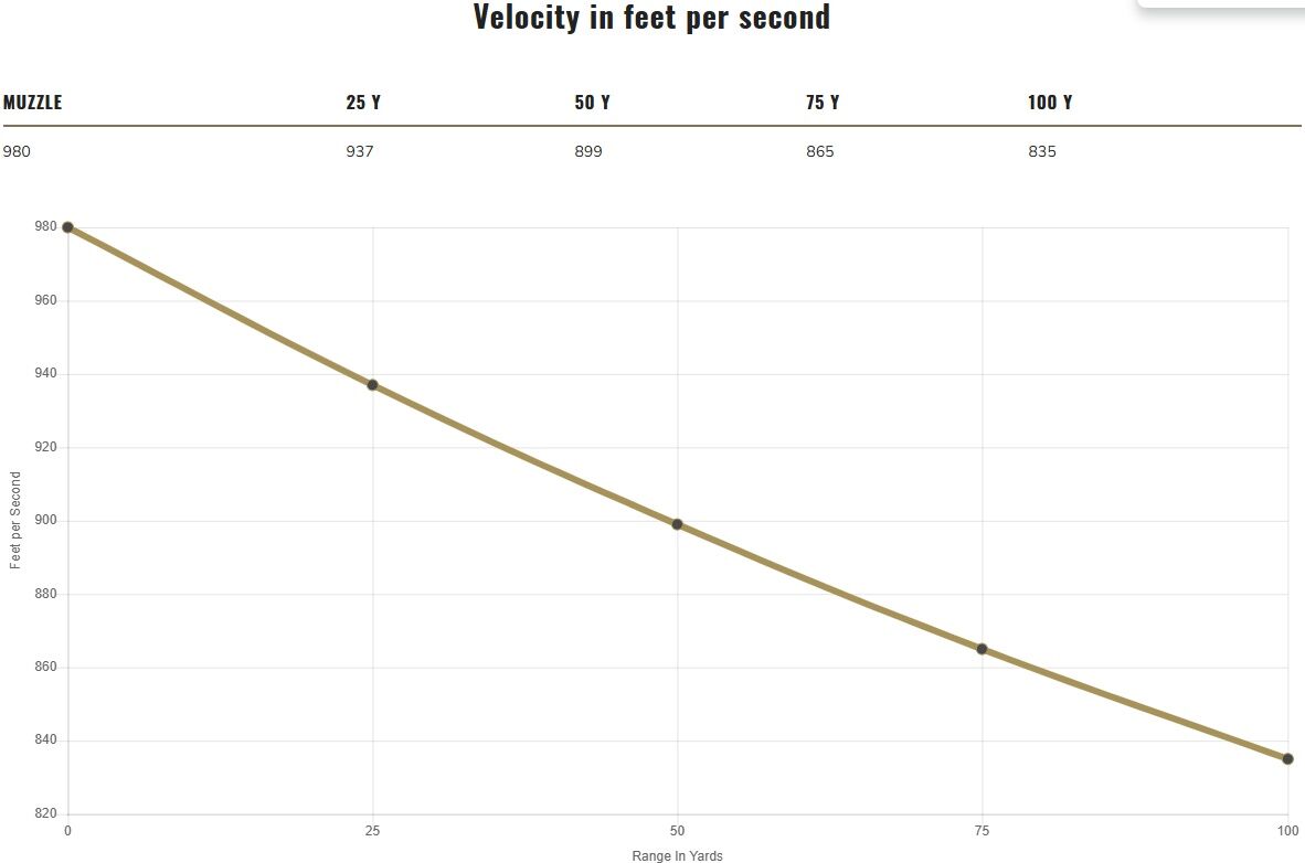 Federal American Eagle .380 Auto, 95 Grain Full Metal Jacket Pistol Ammo, 50-Rd