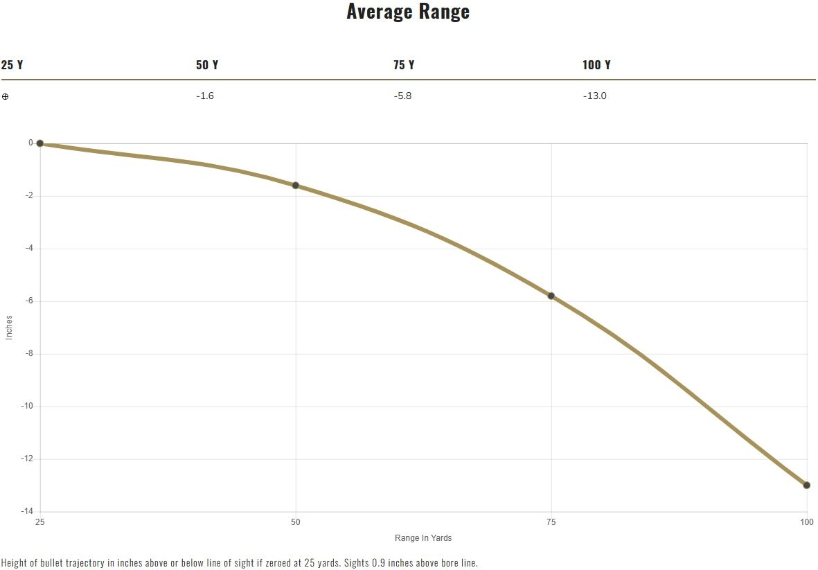 Federal American Eagle .380 Auto, 95 Grain Full Metal Jacket Pistol Ammo, 50-Rd