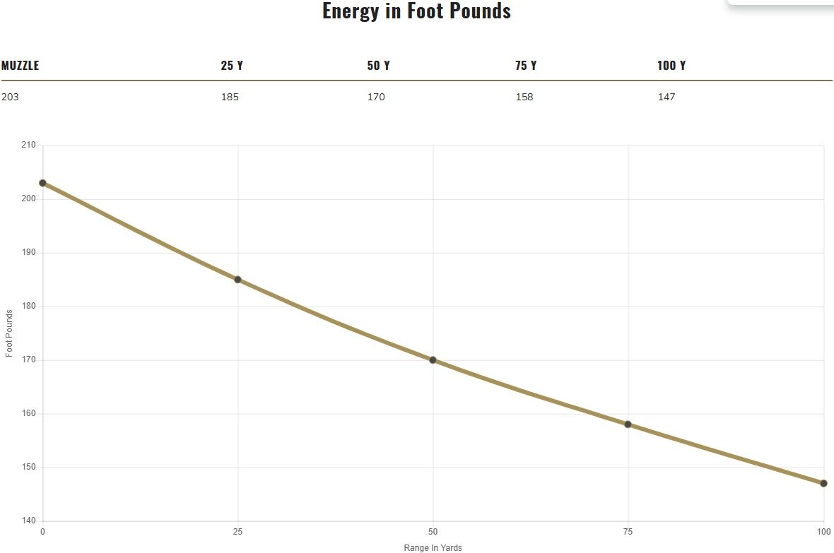 Federal American Eagle .380 Auto, 95 Grain Full Metal Jacket Pistol Ammo, 50-Rd