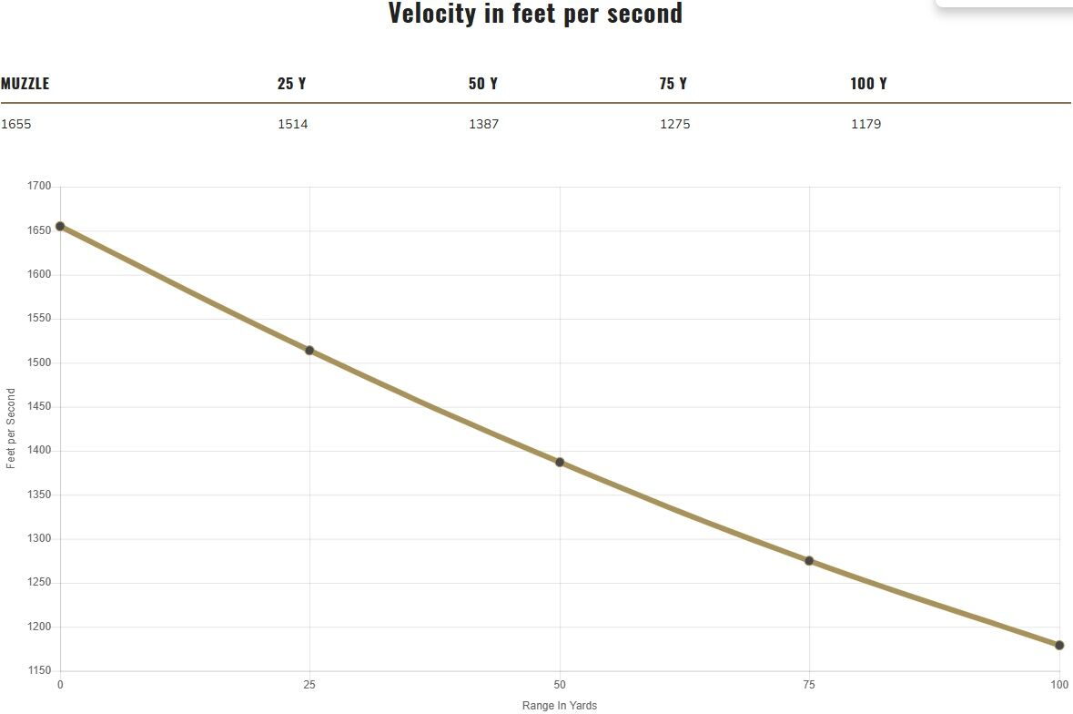 Federal American Eagle 5.7x28mm, 40 Grain Full Metal Jacket Pistol Ammo, 50-Rd