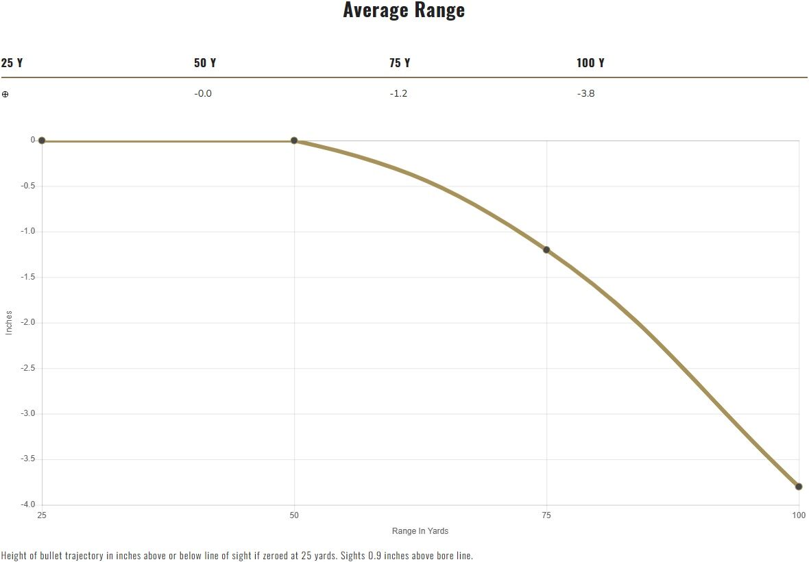 Federal American Eagle 5.7x28mm, 40 Grain Full Metal Jacket Pistol Ammo, 50-Rd