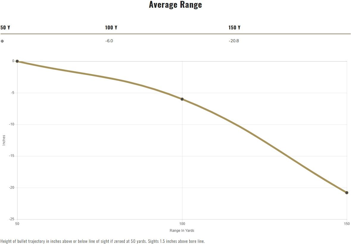 Federal Champion Training .22 LR, 40 Grain Lead Round Nose Rifle Ammo, 325-Rd