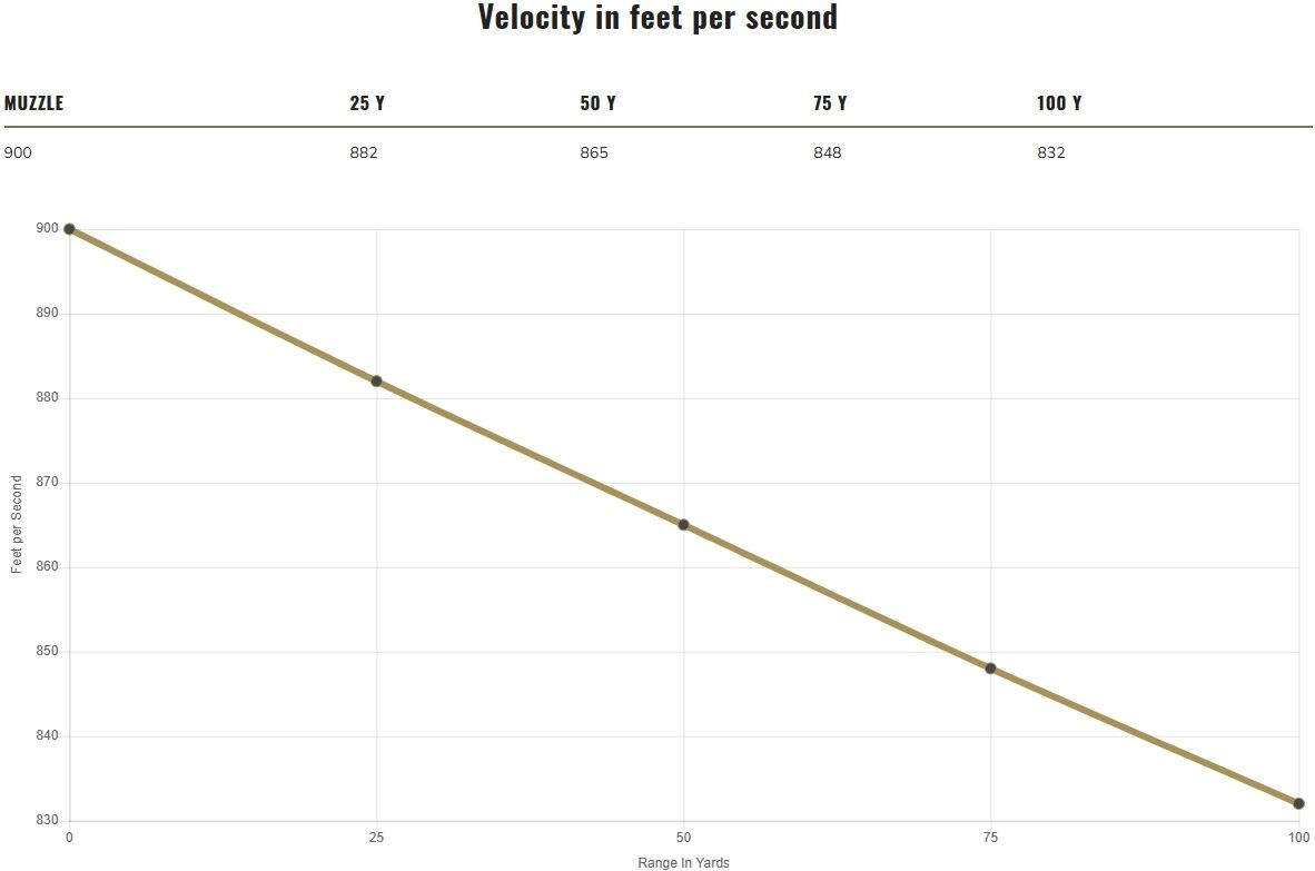 Federal Personal Defense Hydra-Shok .45 Auto, 230 Grain Jacketed Hollow Point Pistol Ammo, 20-Rd
